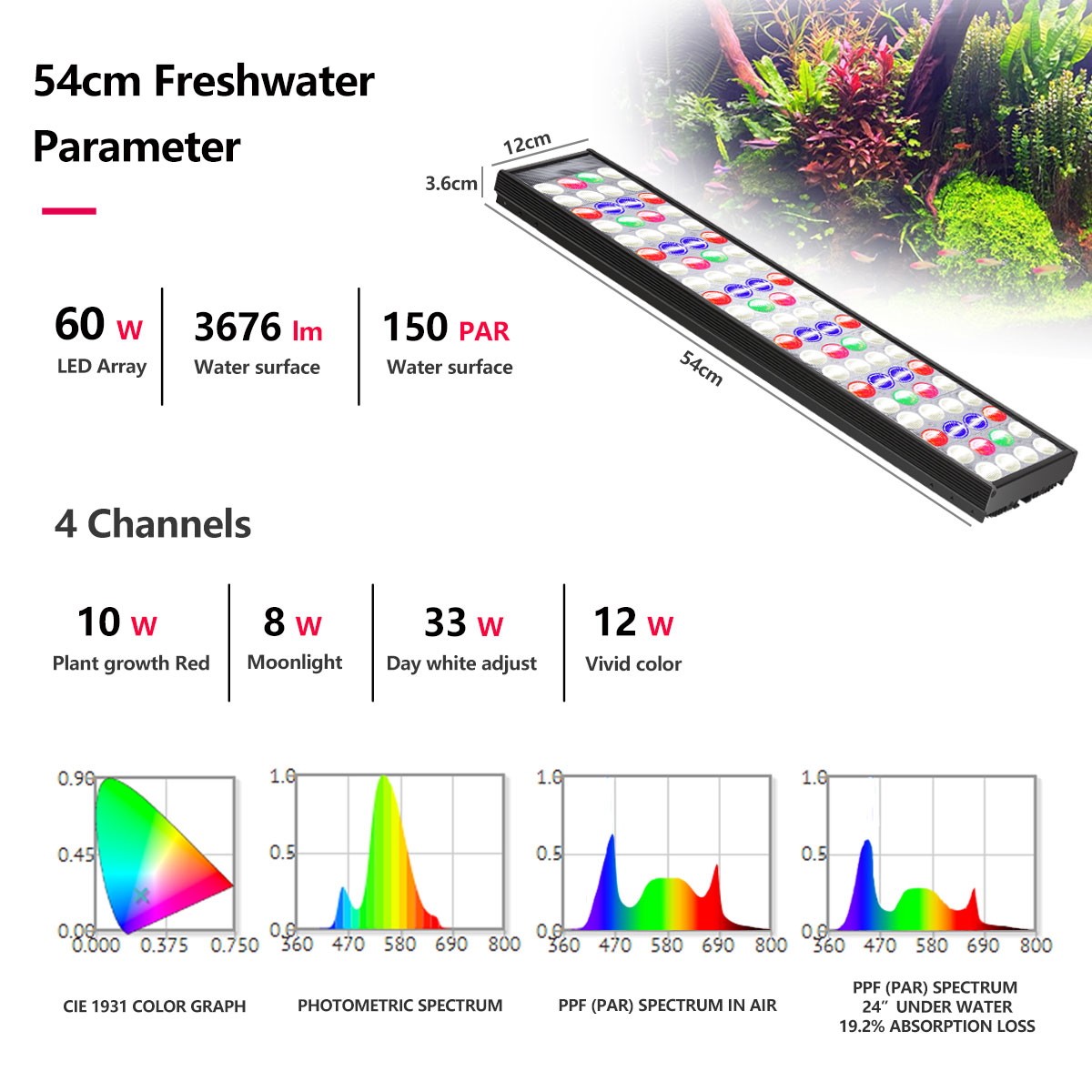 PopBloom H54 H75 WiFi対応 フルスペクト - Aquarium Marine Lights のレビューと価格