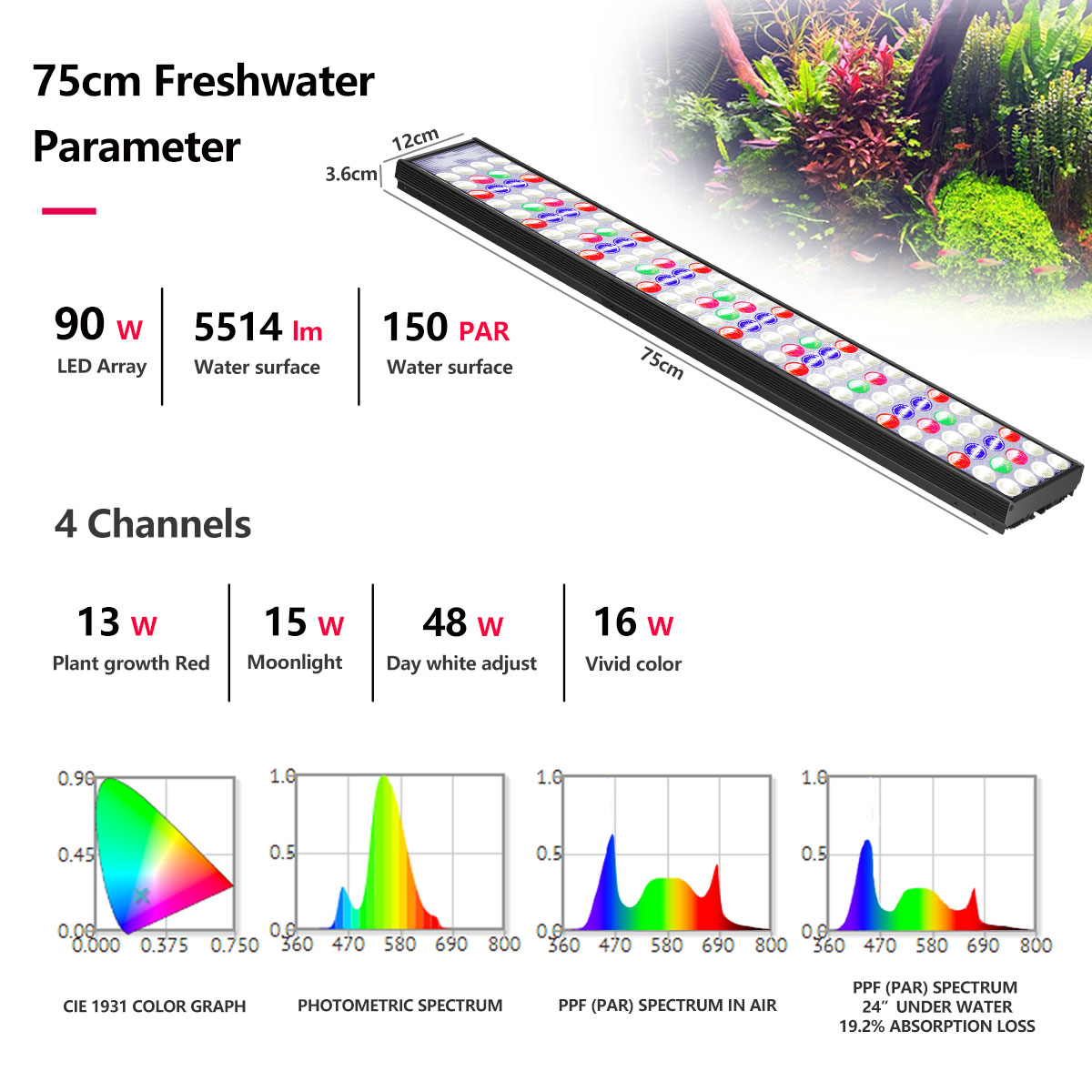 PopBloom H54 H75 WiFi対応 フルスペクト - Aquarium Marine Lights のレビューと価格