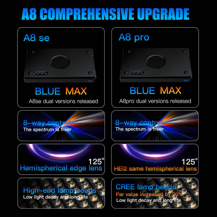A8SE/A8PRO 2.0世代 240W スマートコーラル - Reef Lighting のレビューと価格