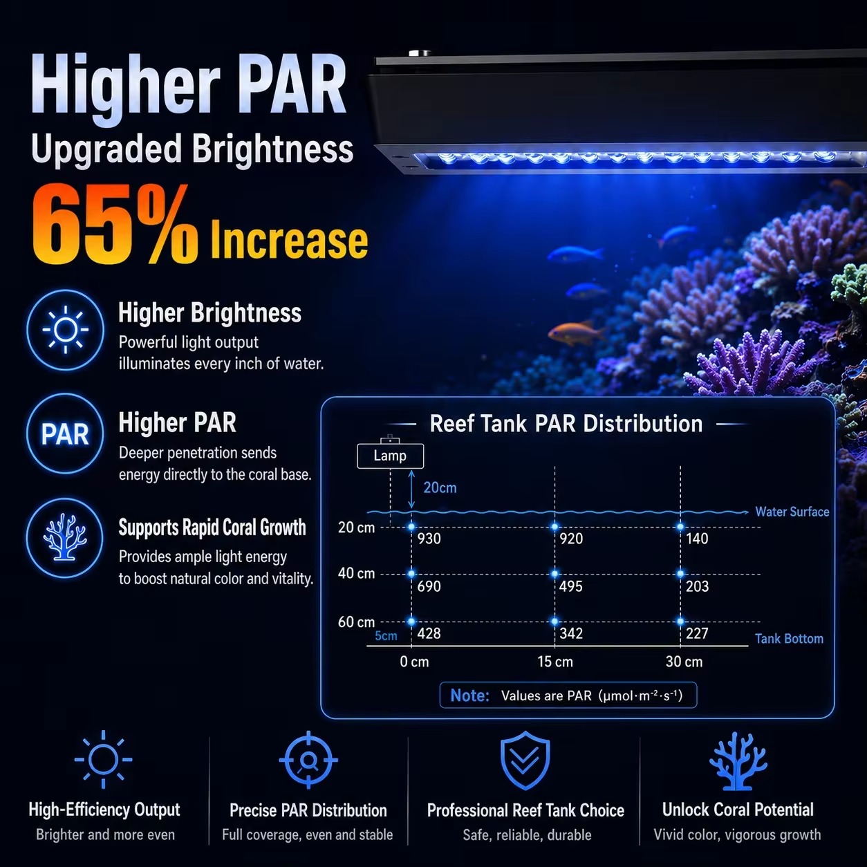 A8 Pro III Max 230W 8チャンネル CRE - Reef Lighting のレビューと価格