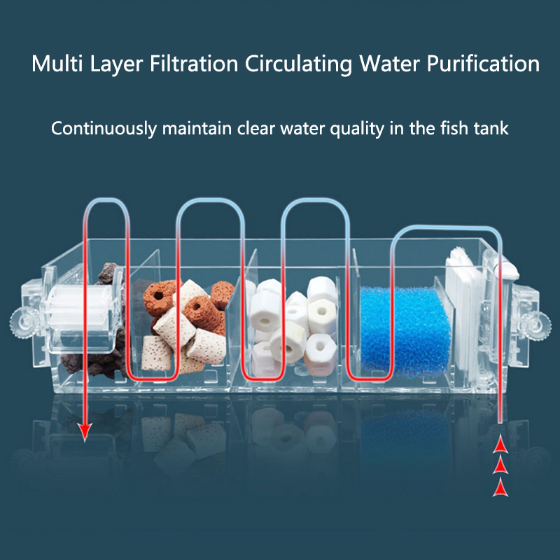 水槽滝フィルターボックス壁掛け内蔵サイレント循環浄水器水族館 - Reef Tank Filter のレビューと価格